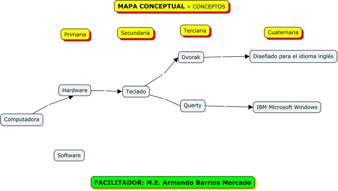 Actividad 1 Mapa Conceptual